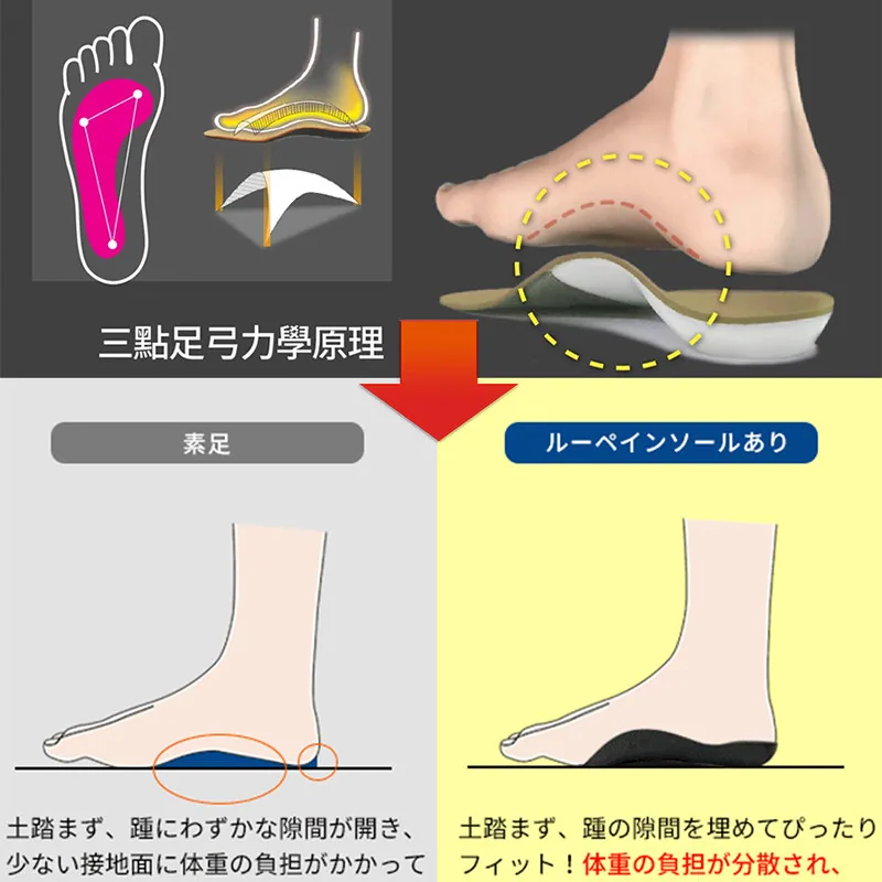 奇魔师儿童O型腿X矫正足弓训练器（细节图 2）