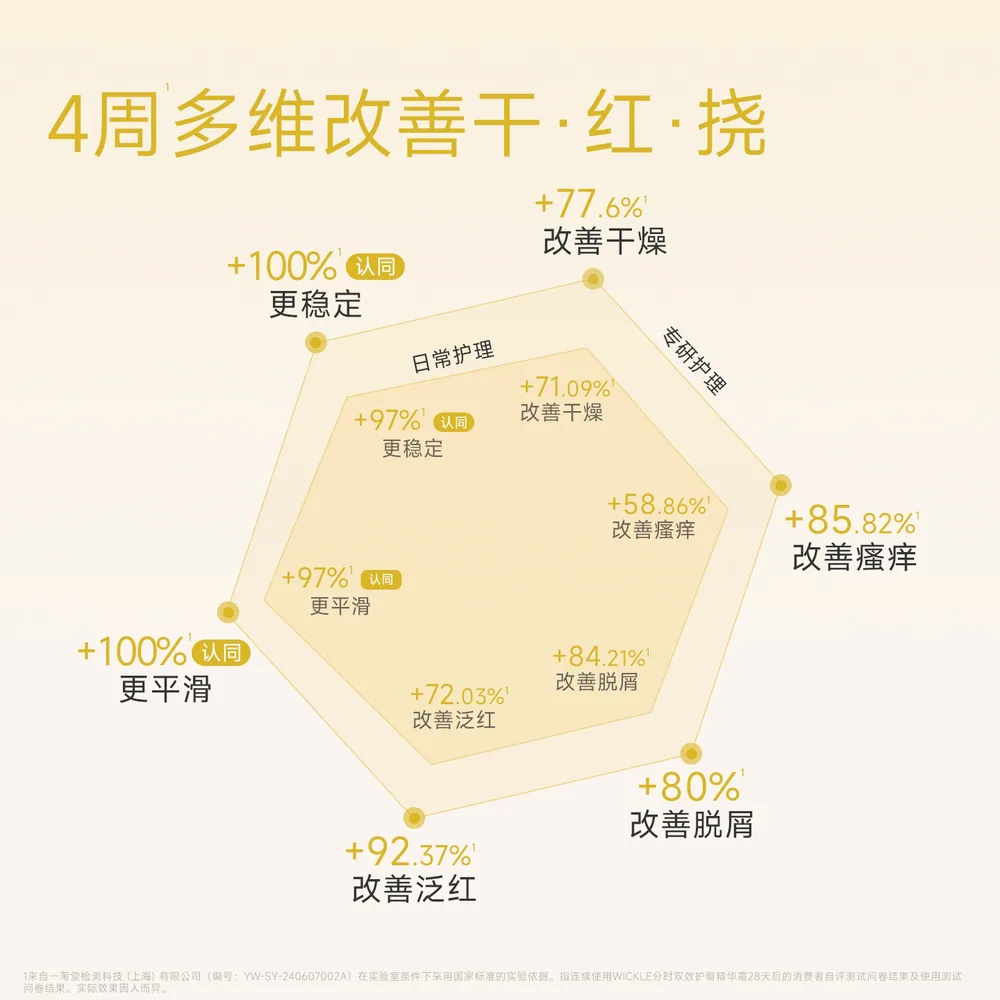 WICKLE宝宝双管护臀膏PP霜