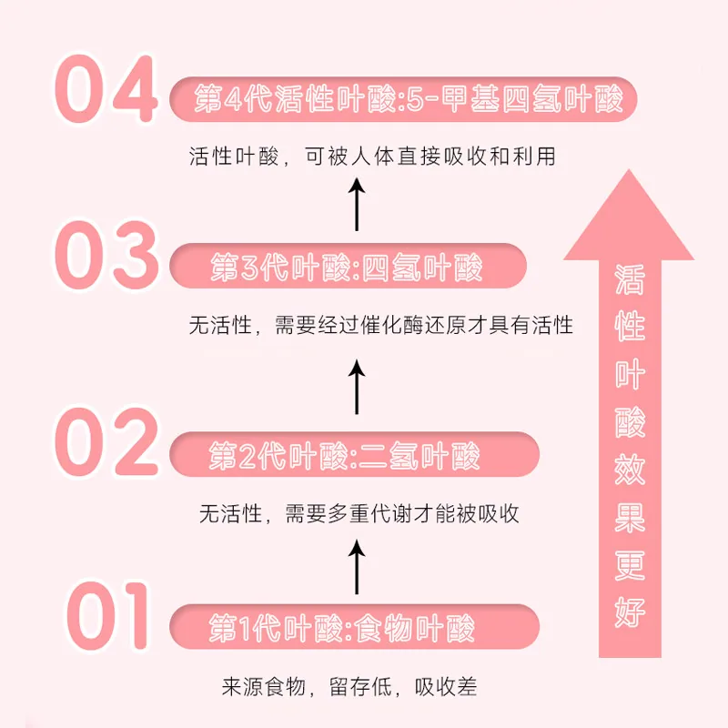 澳乐维他第四代活性叶酸片60粒