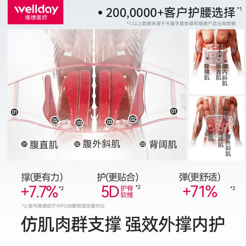 维德医疗护腰带腰椎矫正器主图