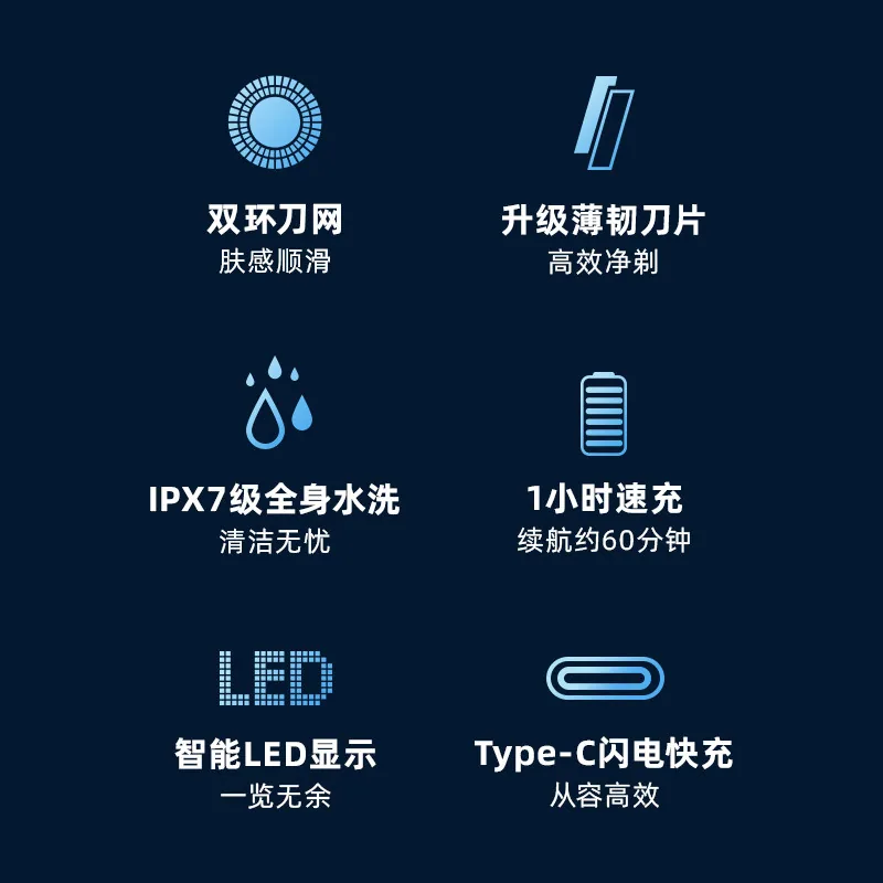 飞科充电式全身水洗电动剃须刀主图（细节图 1）