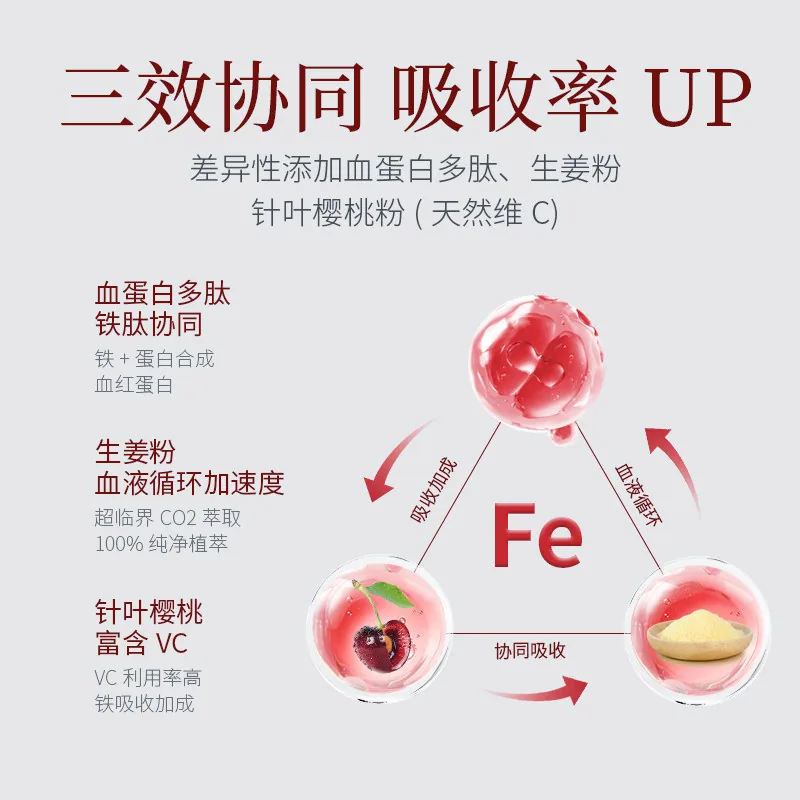 CZV富铁软糖60粒瓶装主图（细节图 2）