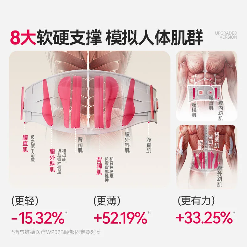 维德医疗护腰带14版aktiv腰部矫形器主图（细节图 1）