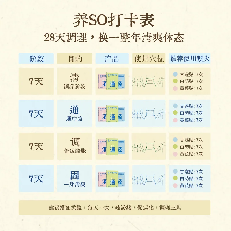 真不二甘遂轻盈贴艾灸贴产品图（细节图 2）