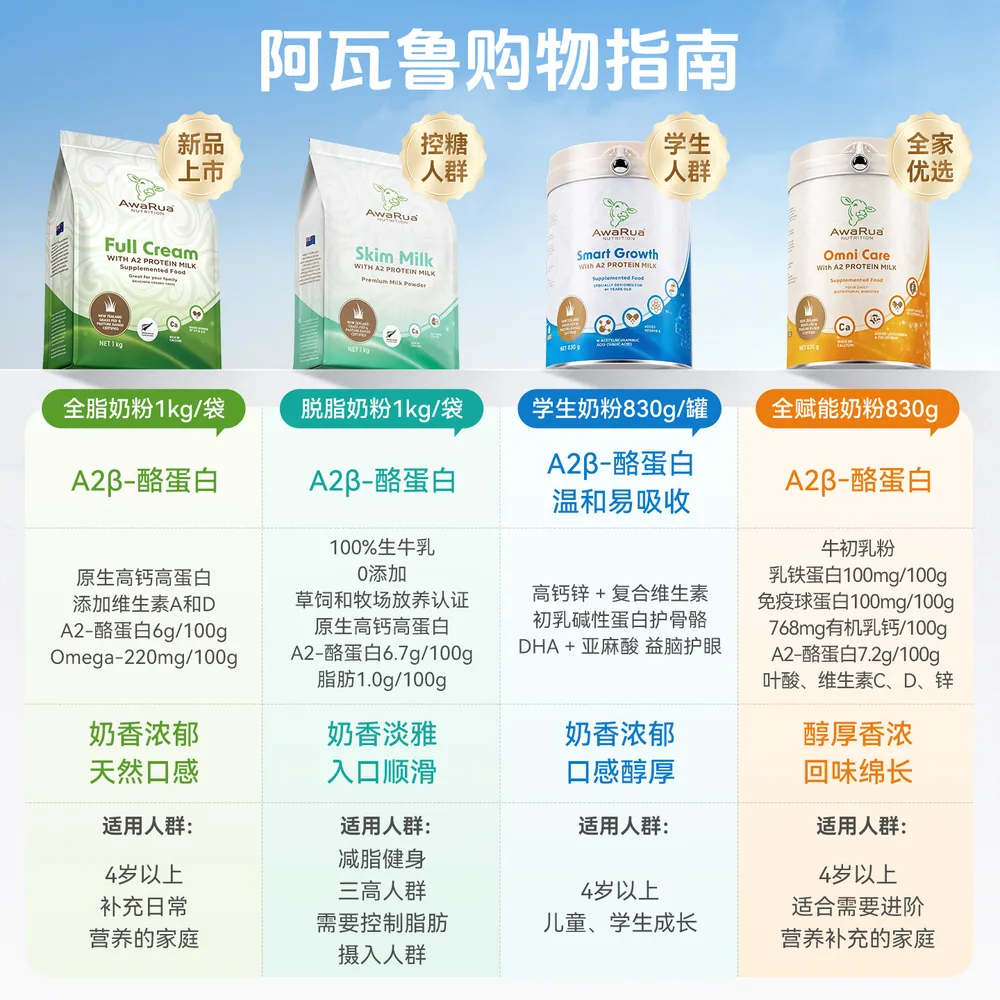阿瓦鲁新西兰A2奶粉830g罐装（细节图 2）