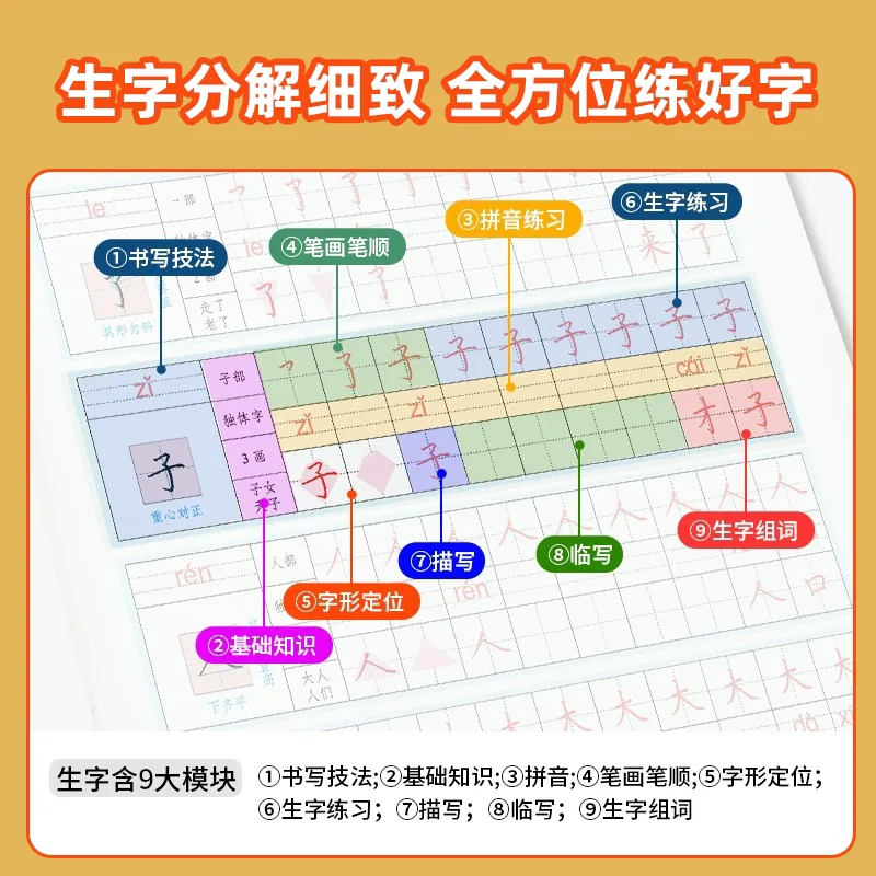 山东新华书店图书语文同步练字帖1-8年级任选（细节图 1）