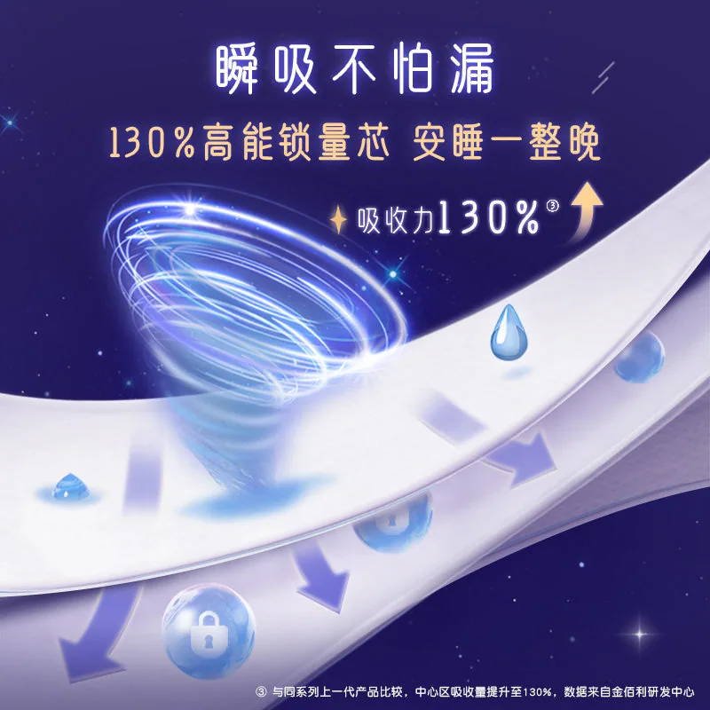高洁丝蚕丝感放肆睡8包日夜卫生巾组合装（细节图 2）