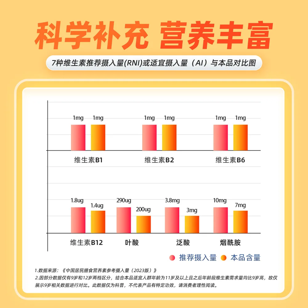 五洲人多种B族维生素片3盒