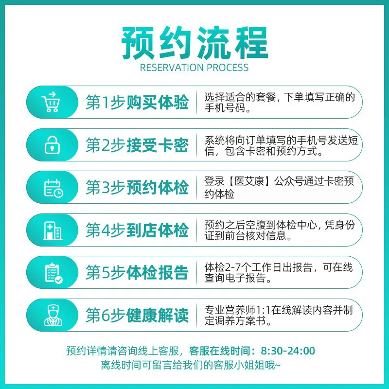 医艾康美年大健康瑞慈体检套餐卡（细节图 1）