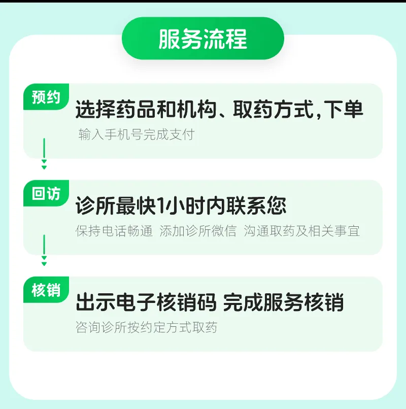 诺和盈司美格鲁肽注射液多规格包装（细节图 1）