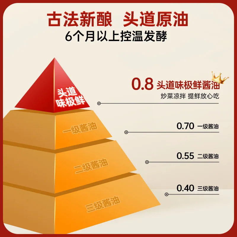 千禾零添加头道味极鲜1.52kg大瓶装（细节图 2）