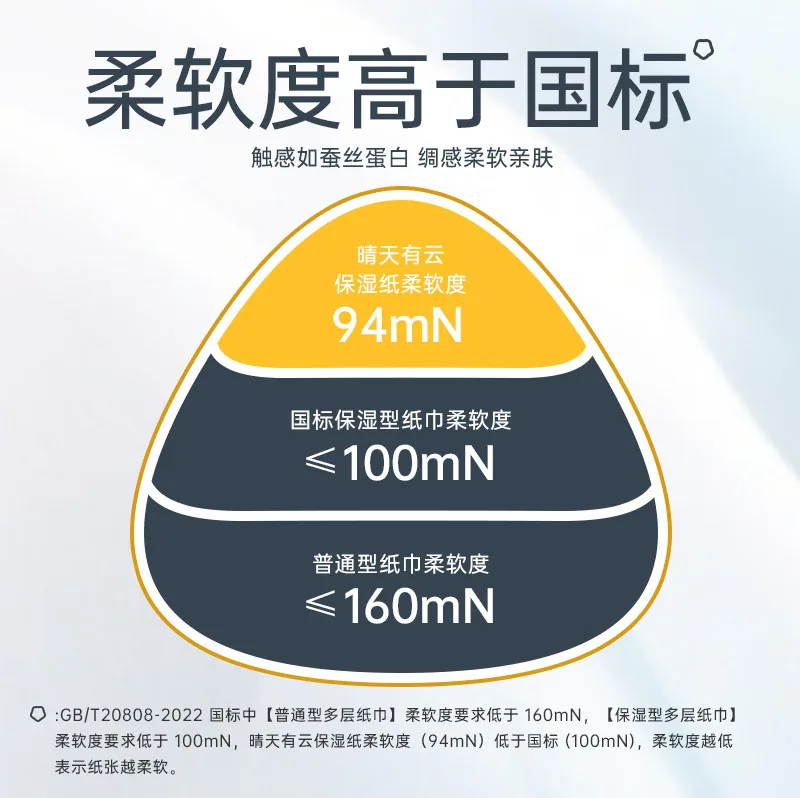 晴天有云乳霜纸6层120张5包（细节图 1）