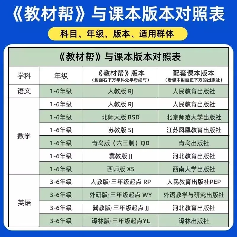 2026秋新版教材帮1-6年级人教版教辅（细节图 2）