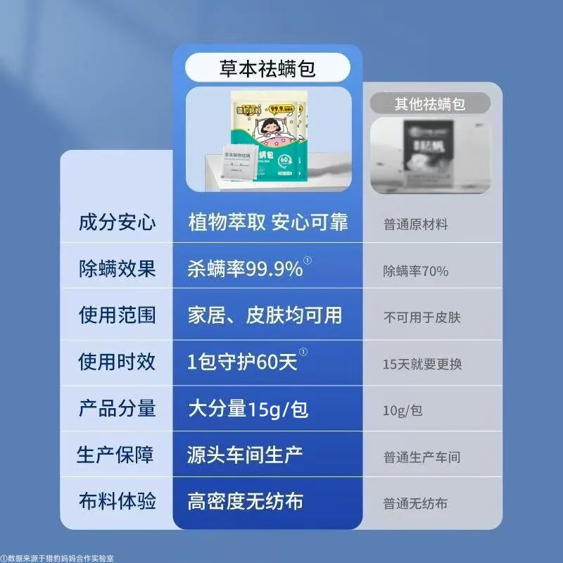 猎豹妈妈草本除螨包3袋24包（细节图 2）