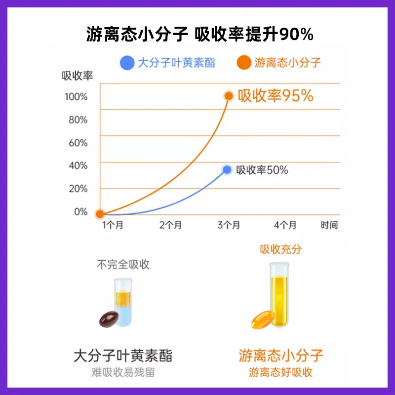 朴诺护眼宝叶黄素60粒两瓶装（细节图 2）