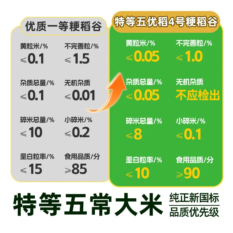 五常特等有机稻花香2号大米5kg包装图（细节图 1）