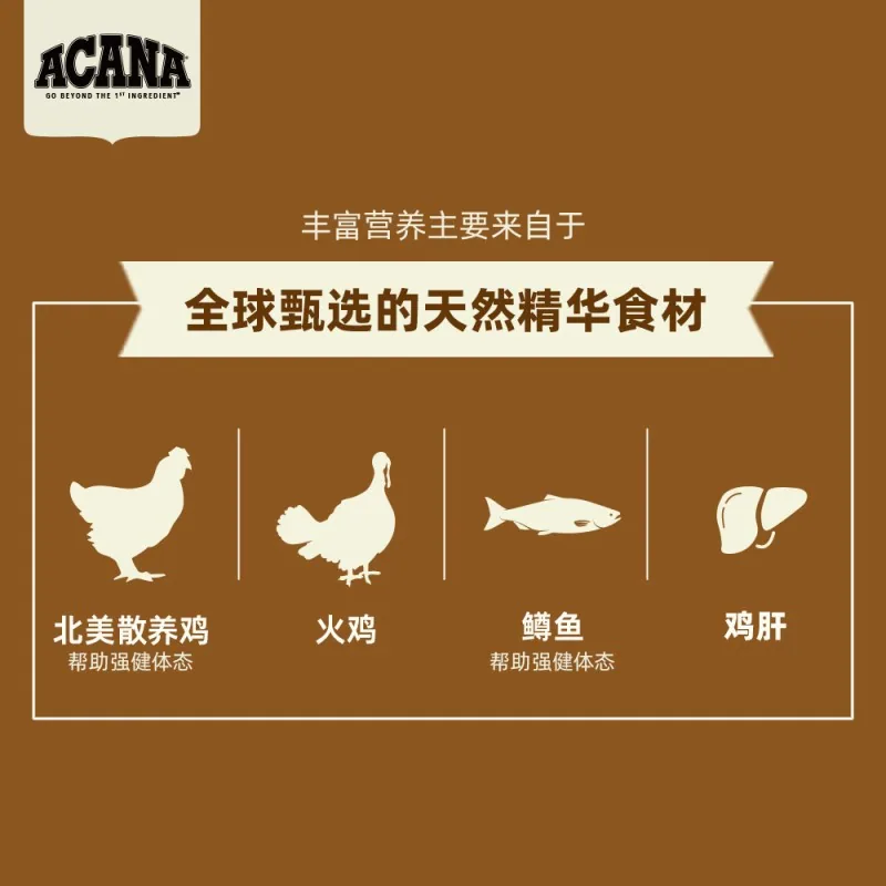 爱肯拿牧场盛宴鸡肉犬粮2kg两袋装（细节图 1）