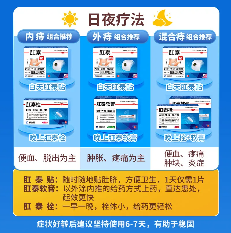 荣昌肛泰痔疮贴肚脐贴产品图（细节图 1）