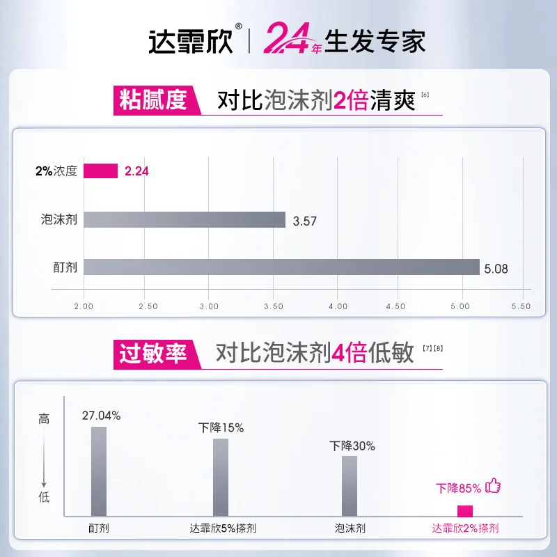 达霏欣米诺地尔搽剂60ml瓶装（细节图 2）