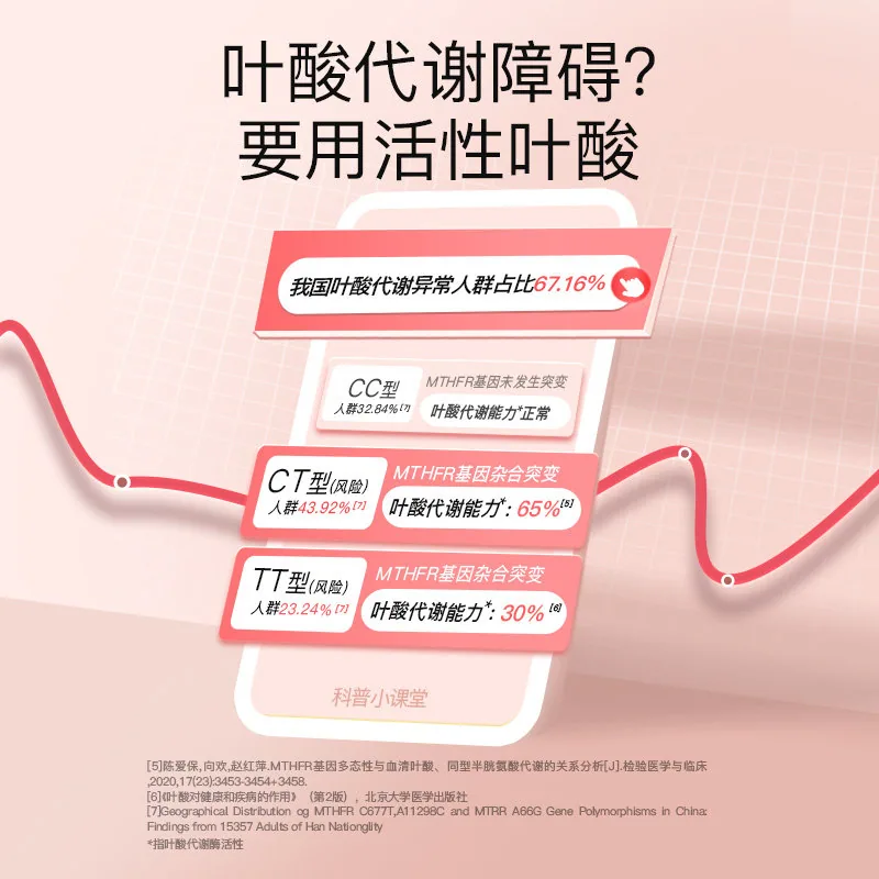 金斯利安活性叶酸片