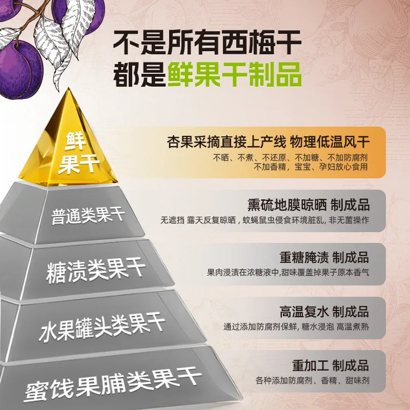 小小的我新疆纯西梅干