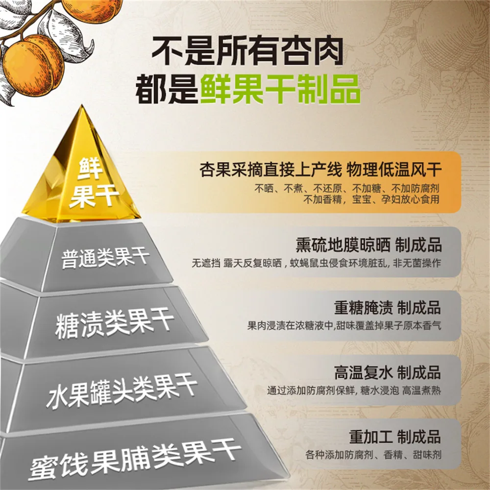 小小的我新疆无核杏干