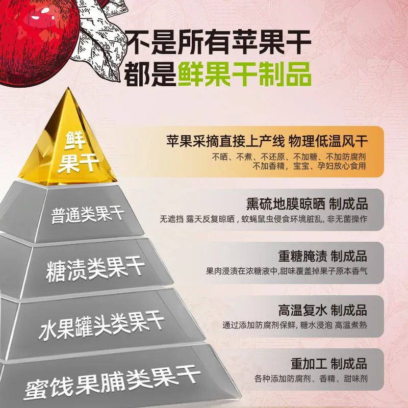 小小的我新疆厚切阿克苏苹果干
