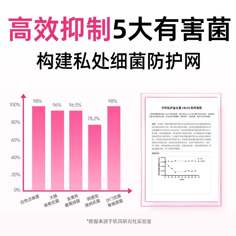软风研究社蔓越莓益护卫生巾