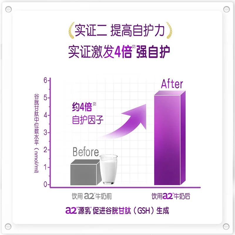 a2奶粉900g两罐装中秋礼盒（细节图 2）