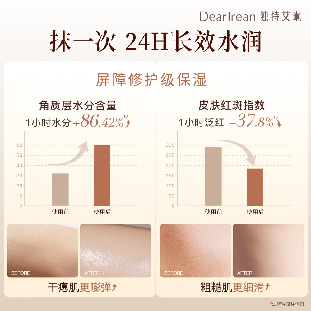 独特艾琳香氛沐浴露身体乳冷霜两瓶套装（细节图 2）