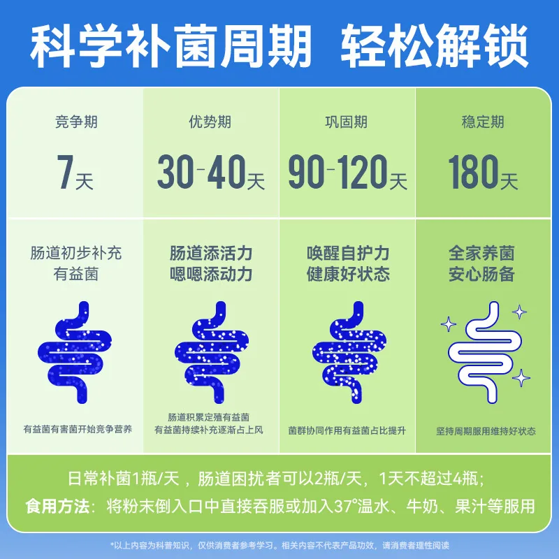 万益蓝WonderLab小蓝瓶益生菌