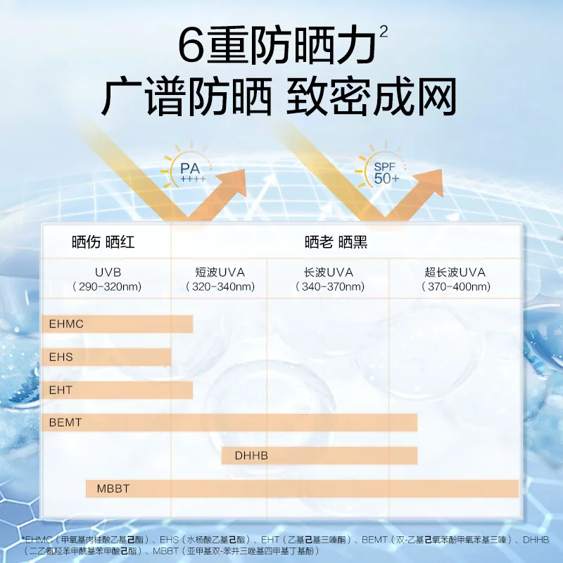 优资莱轻透水感防晒乳霜SPF50+（细节图 1）
