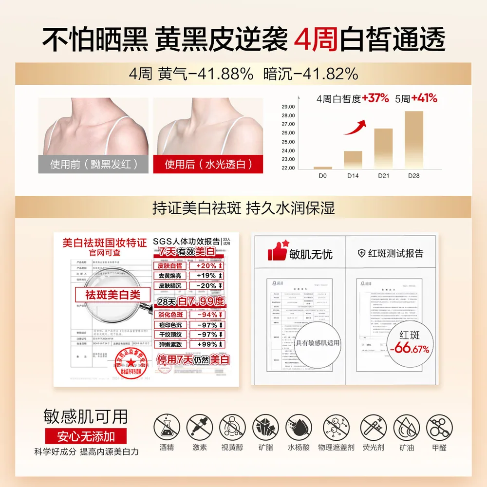 韩束烟酰胺提亮保湿身体乳