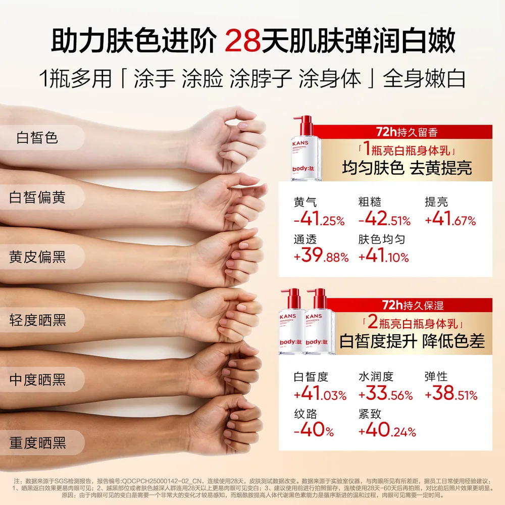 韩束烟酰胺提亮保湿身体乳瓶装（细节图 1）