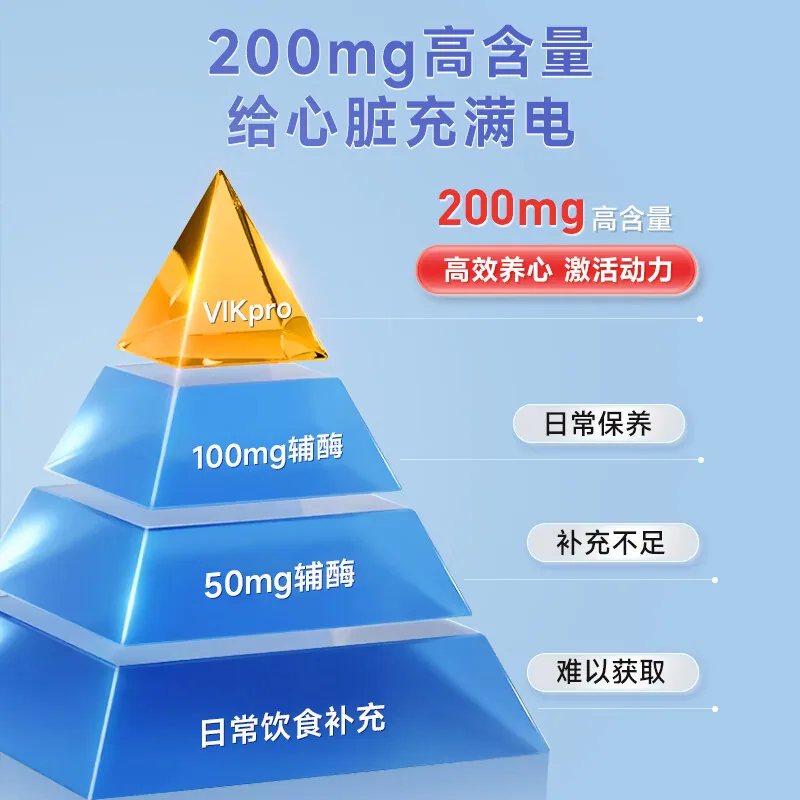 德国VIKpro辅酶q10泛醌软胶囊