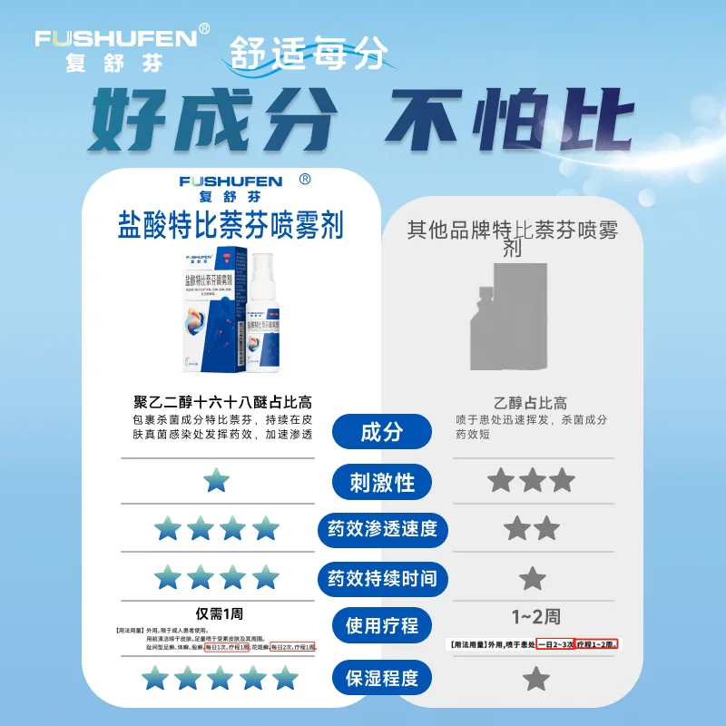 及正医药复舒芬盐酸特比萘芬脚气喷雾瓶身（细节图 1）
