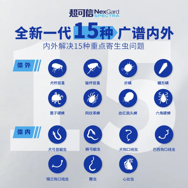 超可信小型犬体内外同驱驱虫药3粒装（细节图 1）