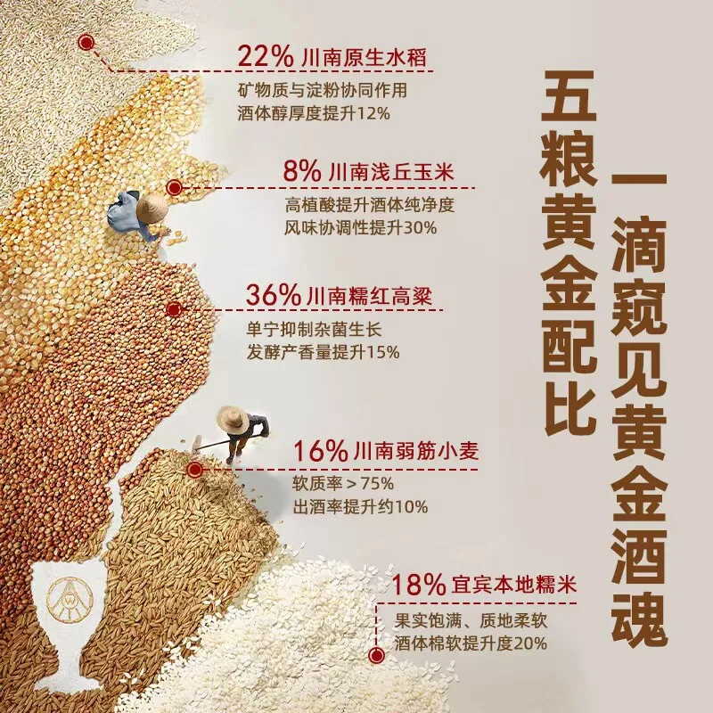 五粮液金谷春白酒500ml双瓶礼盒（细节图 1）