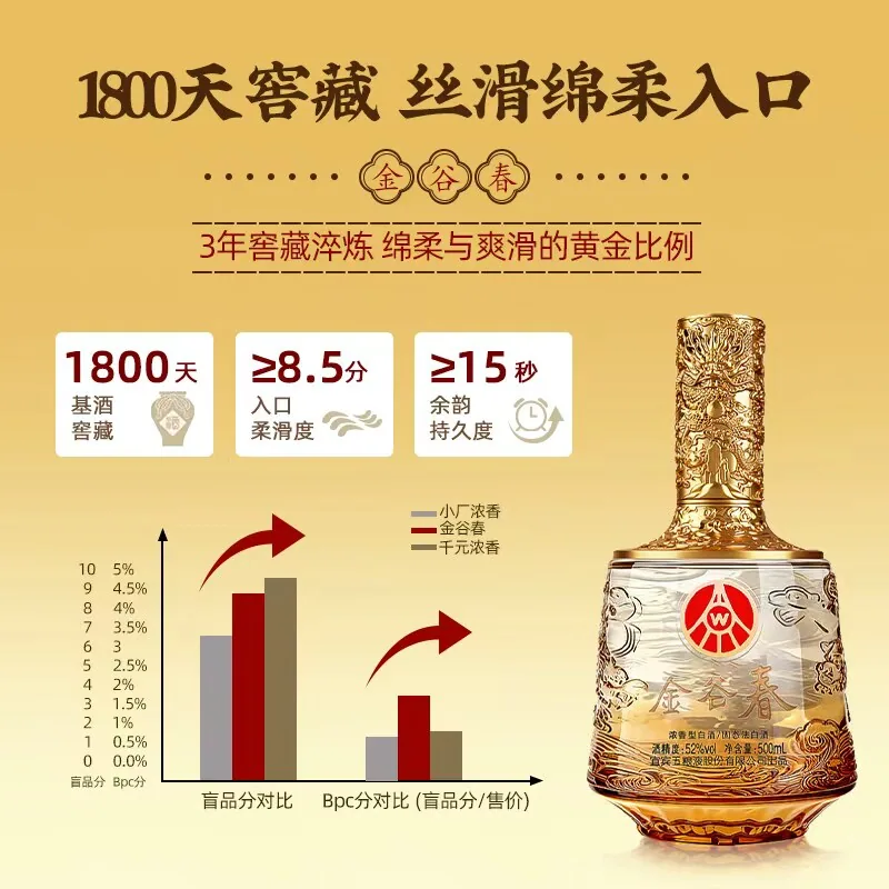 五粮液金谷春白酒500ml双瓶礼盒（细节图 2）