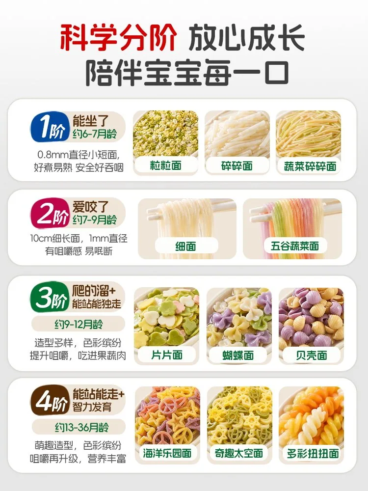 爷爷的农场婴幼儿辅食面盒装（细节图 1）