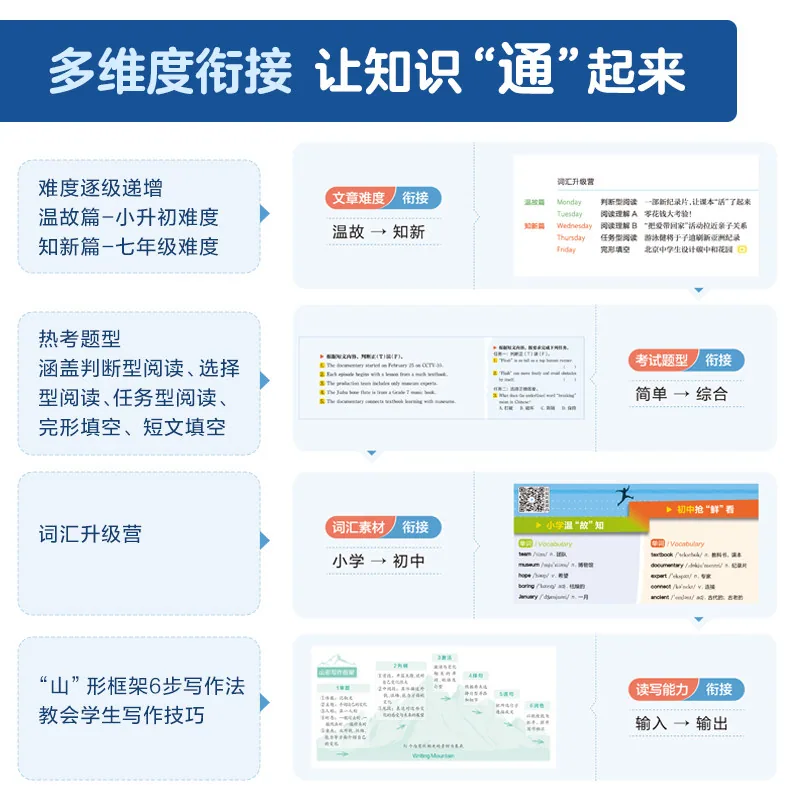 星火英语小升初英语时文阅读封面（细节图 2）