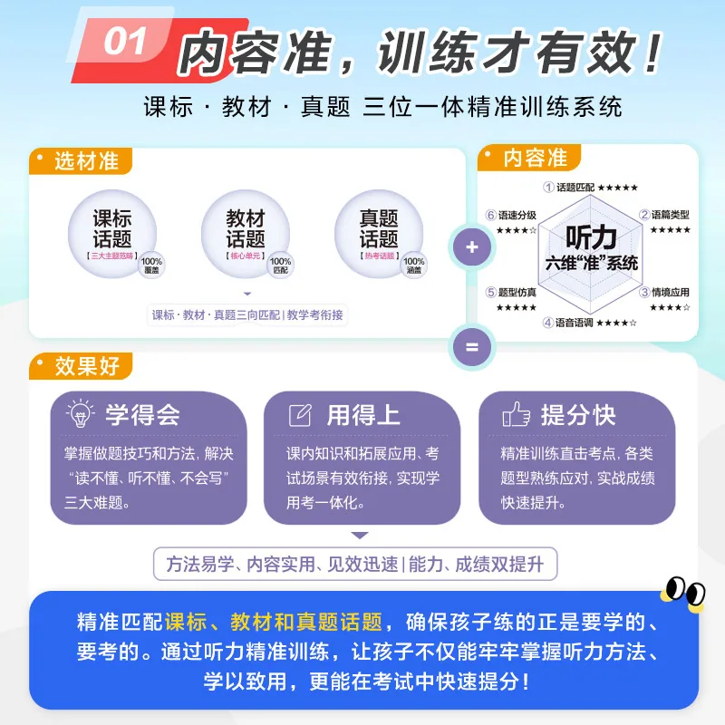 星火小学英语听力专项训练100篇教辅封面（细节图 1）