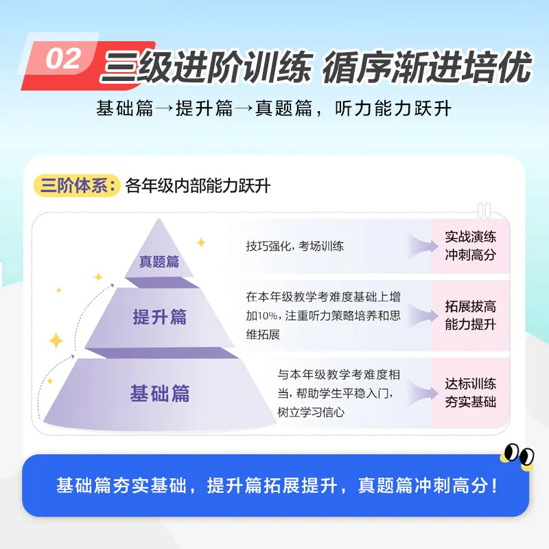 星火小学英语听力专项训练100篇教辅封面（细节图 2）