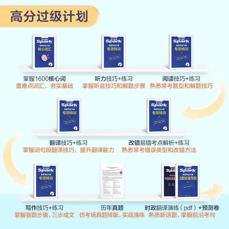 2027星火英语专八真题