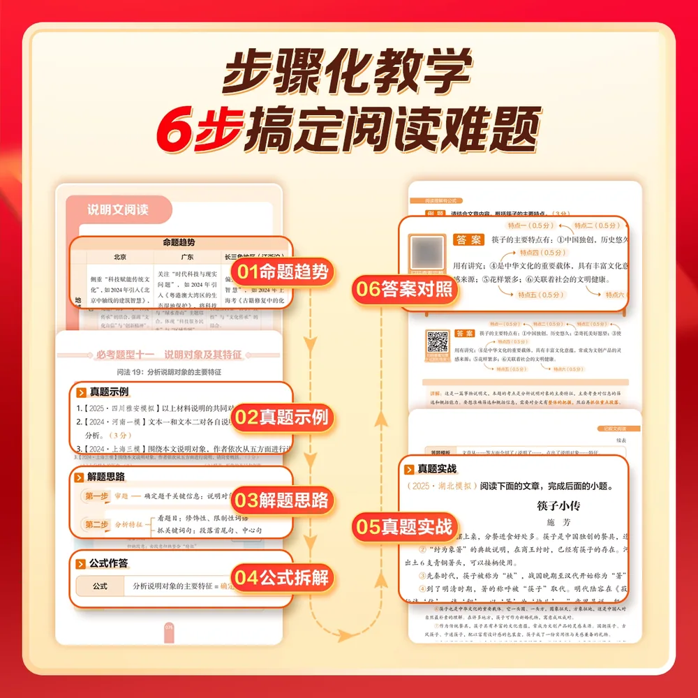 学而思初中语文阅读满分答题公式+模板训练封面（细节图 1）