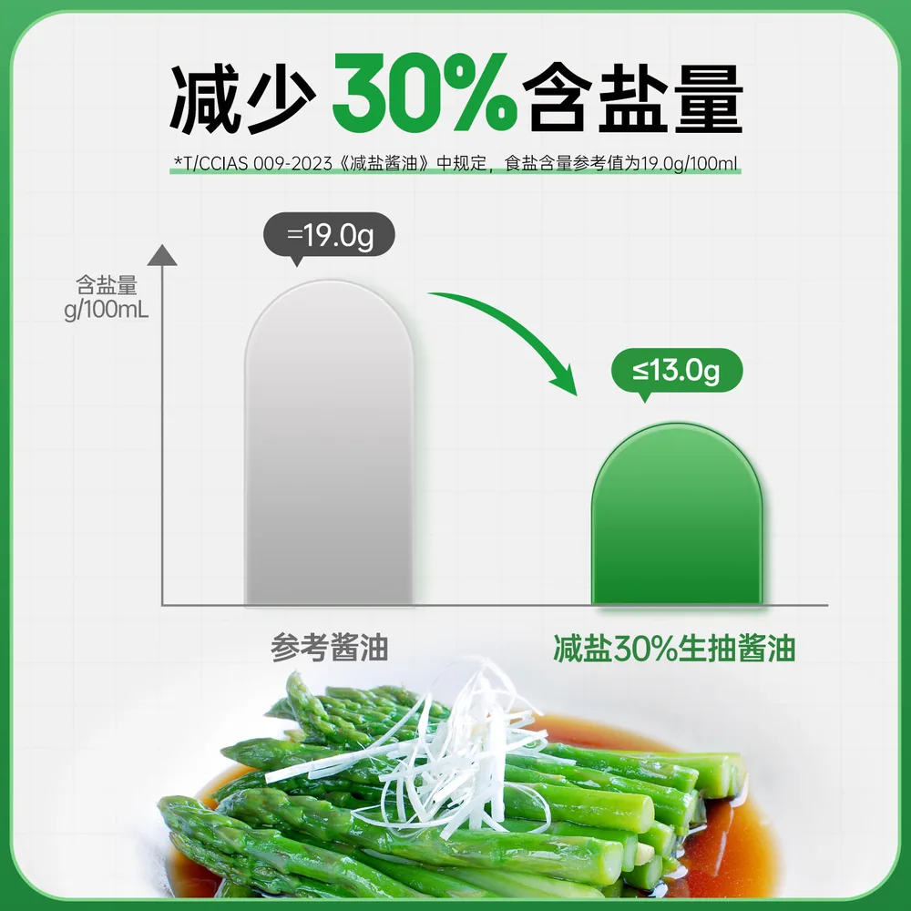 千禾薄盐生抽639g两瓶装（细节图 2）