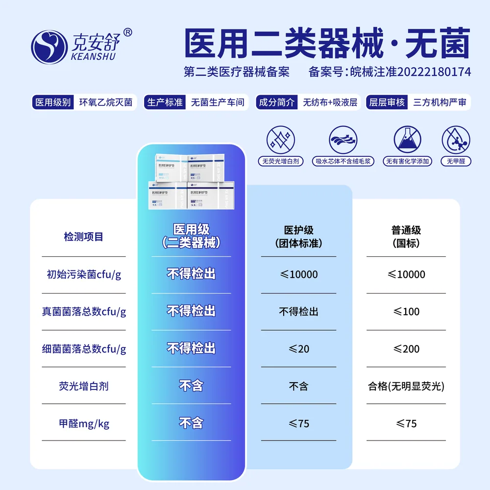 克安舒医用妇科纯棉护垫一包（细节图 2）