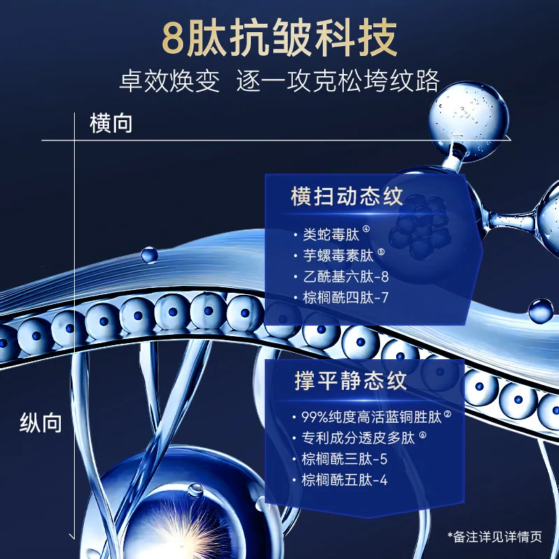 温碧泉蓝铜胜肽抗皱霜保湿紧致面霜主图（细节图 2）