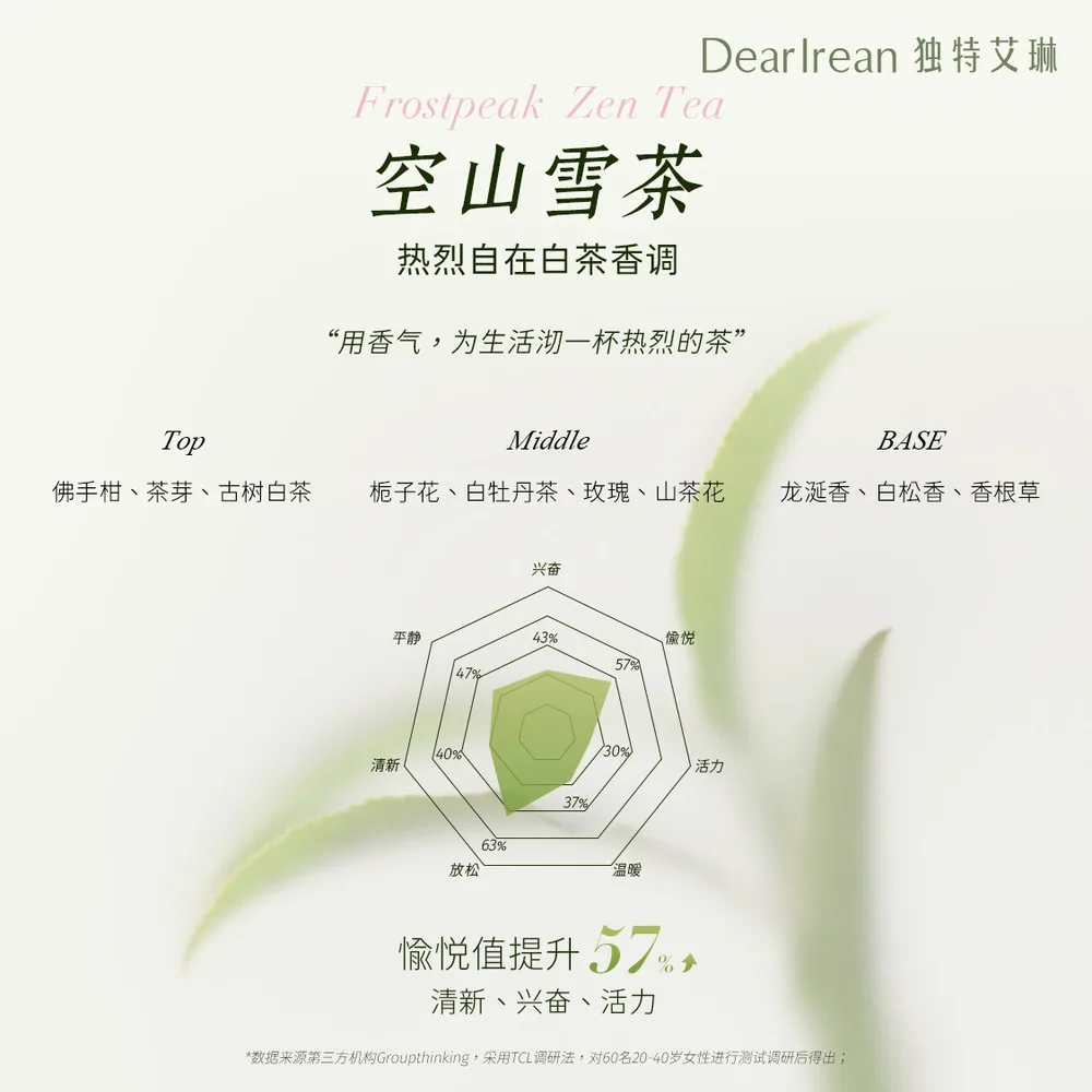 独特艾琳香氛礼盒沐浴露护手霜香水套装（细节图 1）