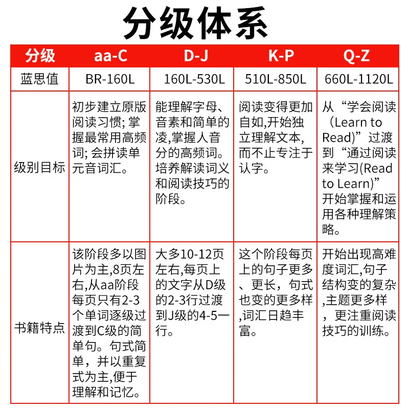 小凡博士RAZ分级阅读绘本分盒装（细节图 1）
